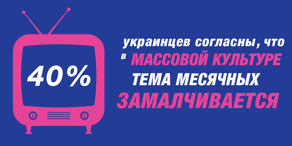 Исследование: Как украинцы относятся к менструации 