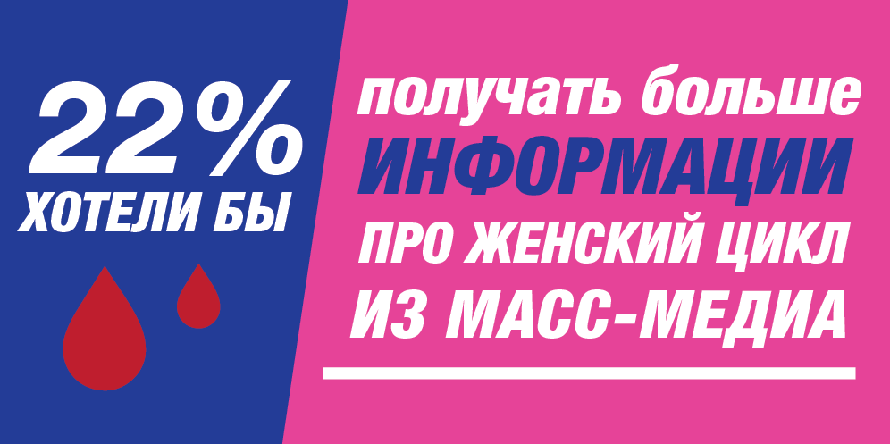 Исследование: Как украинцы относятся к менструации 