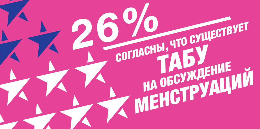 Исследование: Как украинцы относятся к менструации 