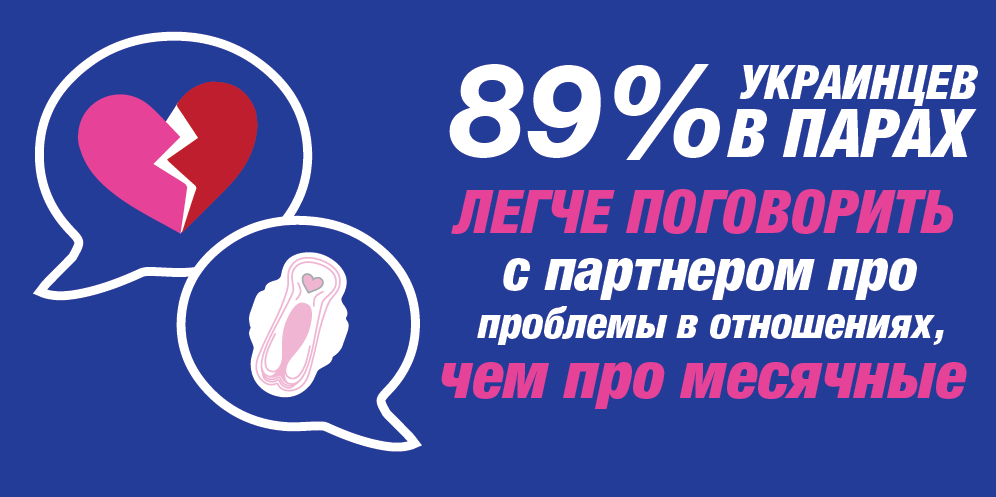Исследование: Как украинцы относятся к менструации 